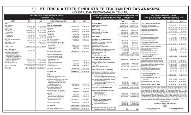 Laporan Keuangan Trisula Textile Industries Tbk BELL Q4 2021